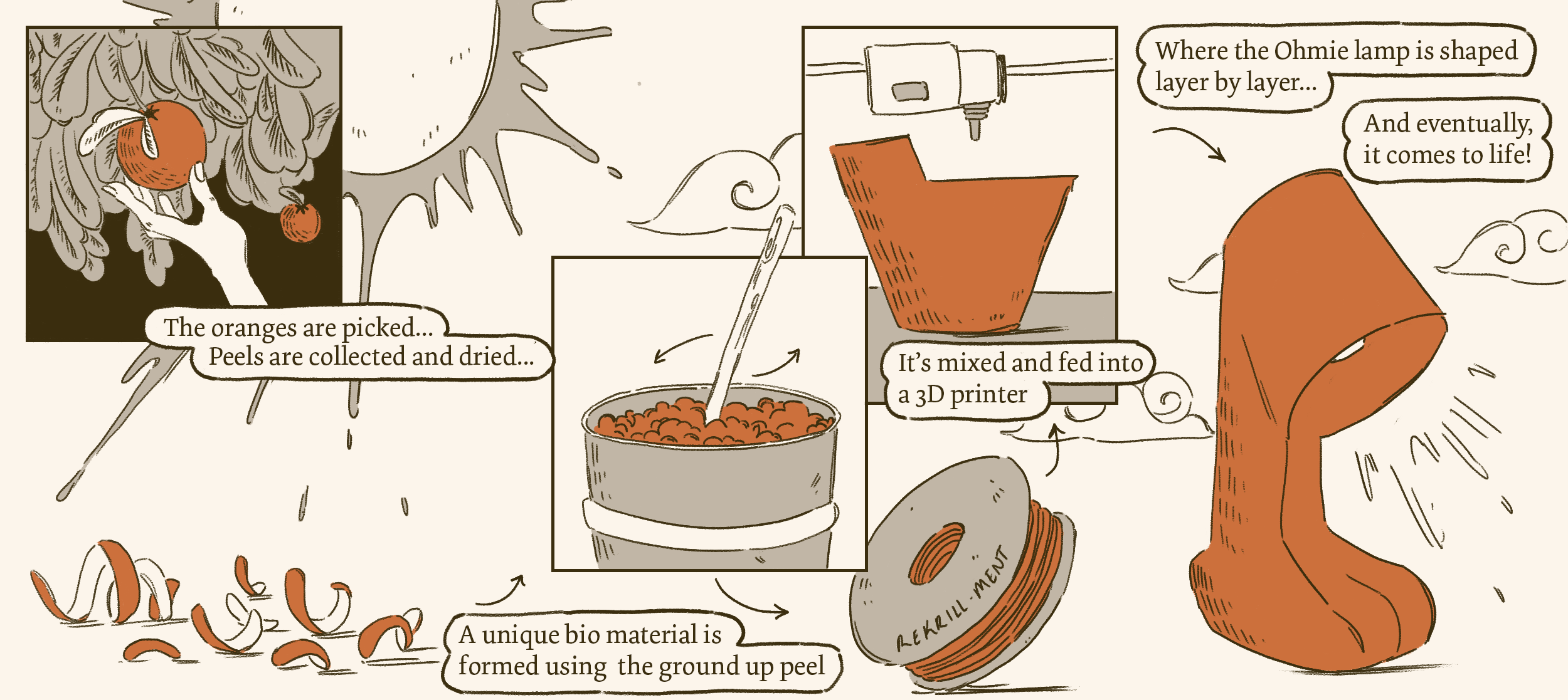 An illustrated comic that explains the creation process of a lamp 3D printed using orange peel.