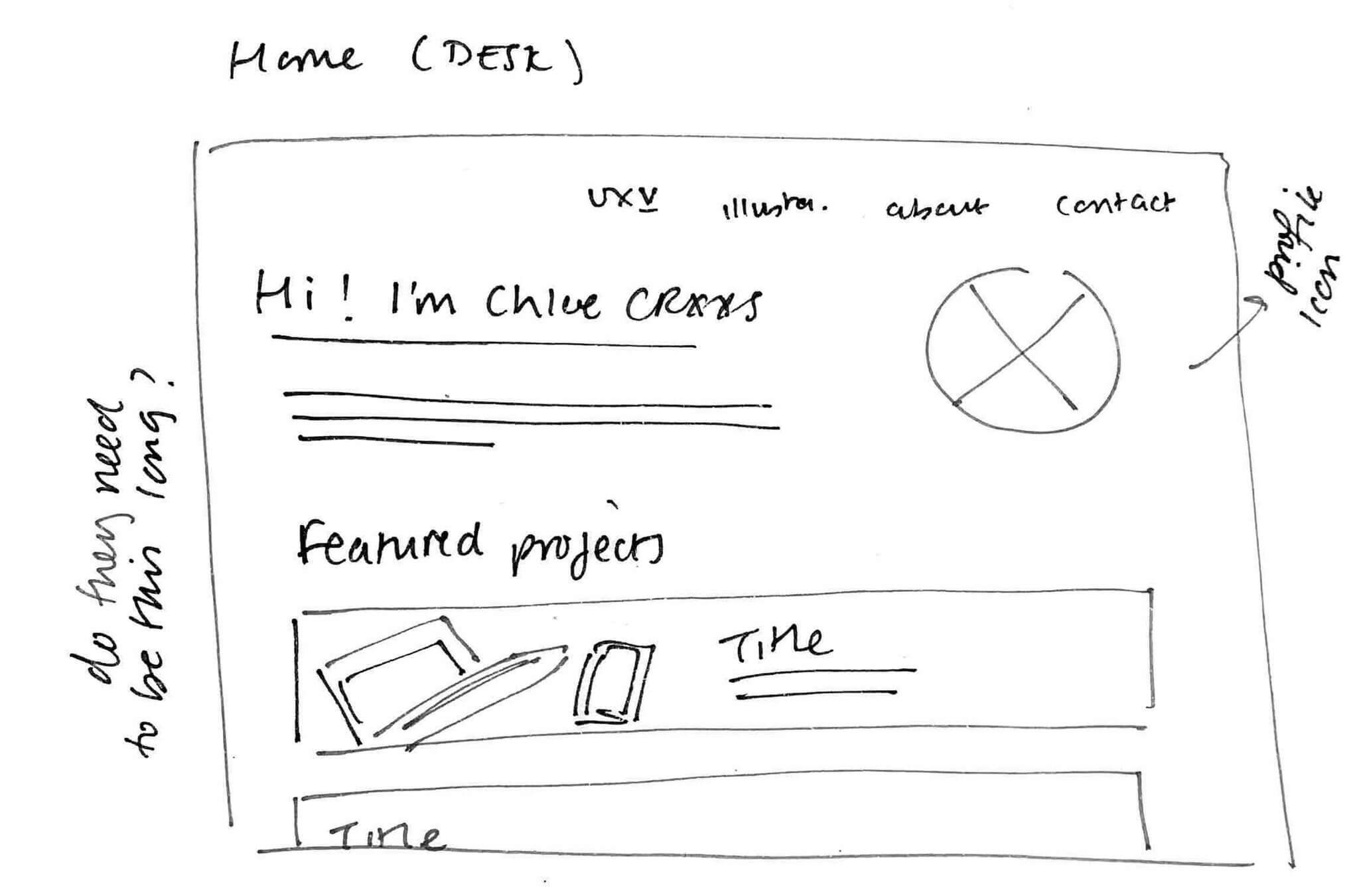 Sketched wireframe